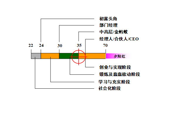 【營銷管理】營銷團隊管理之如何閱人？