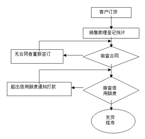 【營銷管理】如何提高客戶滿意度？