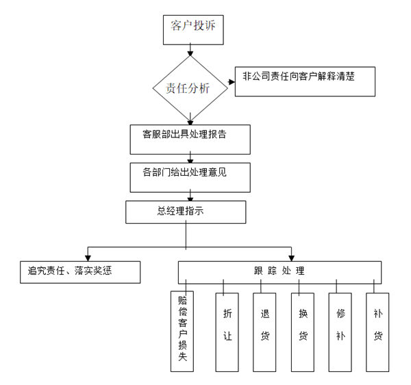 【營銷管理】如何提高客戶滿意度？