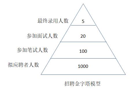 招聘計劃內容有哪些？
