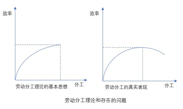什么是業務流程重組？業務流程重組的意義方法