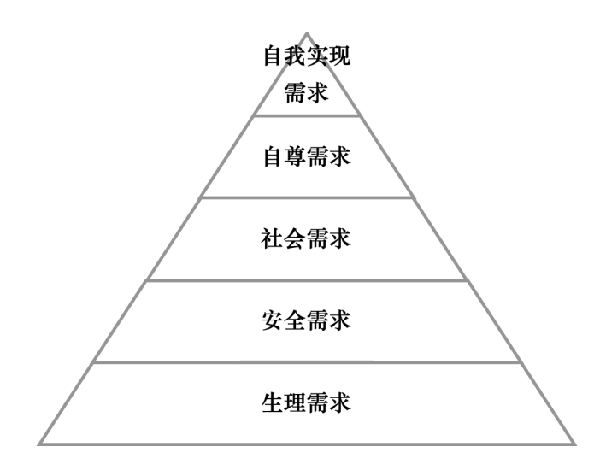 激勵機制包含哪些內容？
