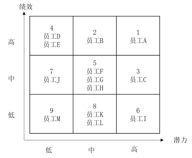 人才盤(pán)點(diǎn)的流程，如何進(jìn)行人才盤(pán)點(diǎn)？