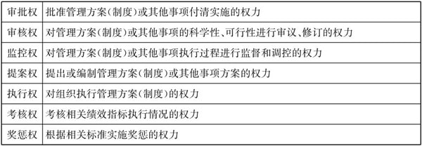 常見(jiàn)的三種典型的集團(tuán)管控模式！