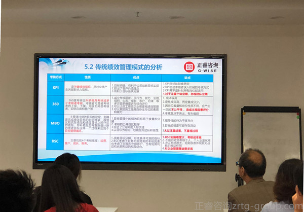 80%中國企業(yè)績(jī)效考核無法落地原因五大點(diǎn)