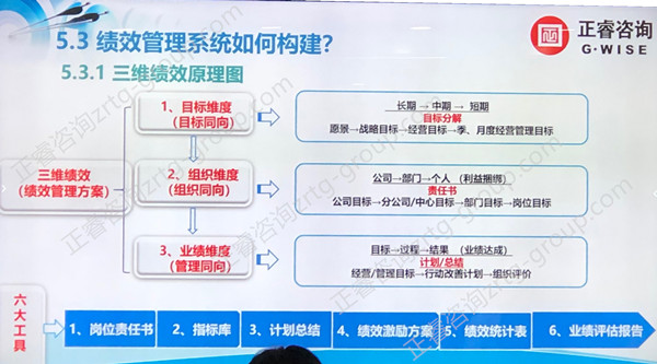 80%中國企業(yè)績(jī)效考核無法落地原因五大點(diǎn)