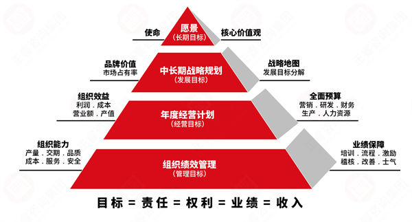 績效變革阻力大，績效咨詢保駕護航推動平穩(wěn)落地！