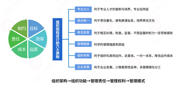 組織流程冗長繁雜，如何通過規劃管理實現降本增效？