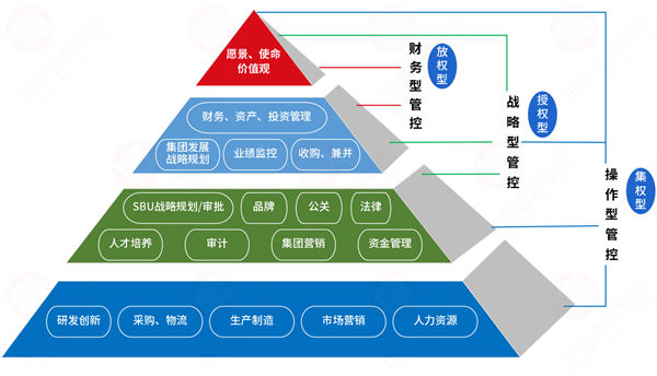 集團(tuán)管控過度集權(quán)，子公司創(chuàng)新活力如何破局釋放？