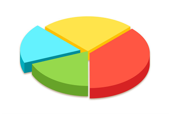資源分散難聚焦，怎樣通過企業(yè)戰(zhàn)略實現(xiàn)高效配置？