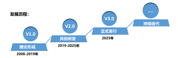 SMS戰略管理系統：開啟企業數智化戰略新征程！
