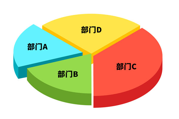 各部門(mén)爭(zhēng)搶預(yù)算資源，資源內(nèi)耗困局該如何去打破？