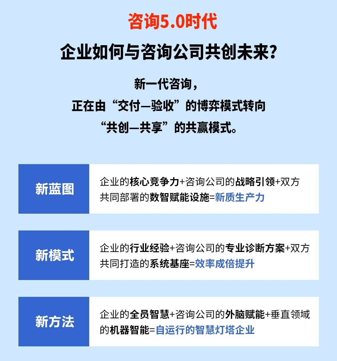 戰(zhàn)略突圍，數(shù)字賦能——從戰(zhàn)略到執(zhí)行SMS產(chǎn)品說(shuō)明會(huì)