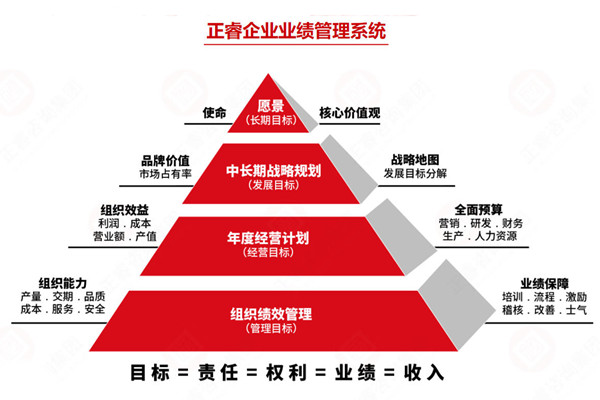 薪酬績效管理咨詢公司推薦，如何讓薪酬和績效真掛鉤見效？