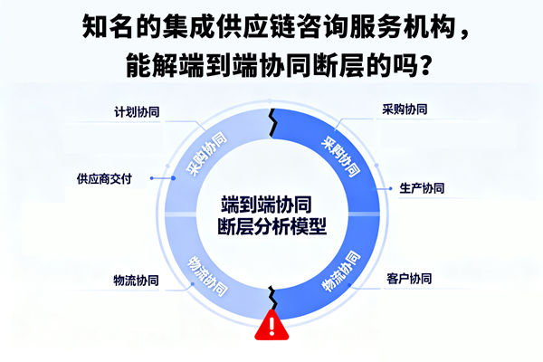 知名的集成供應(yīng)鏈咨詢服務(wù)機構(gòu)，能解端到端協(xié)同斷層的嗎？